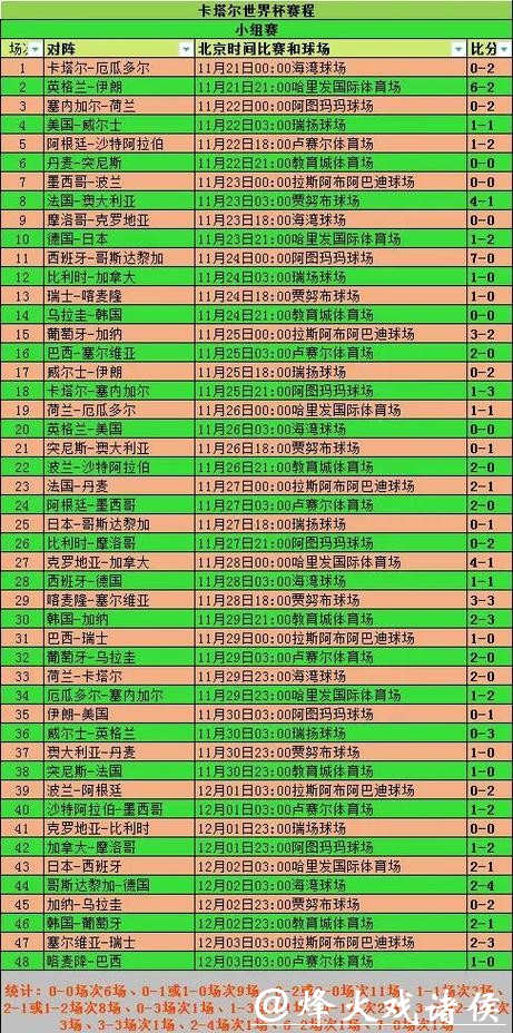 全面解析世界杯比赛数据查询 全面解析世界杯比赛数据查询
