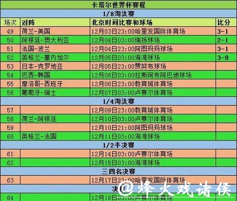 世界杯比分变化趋势分析 世界杯比分变化趋势分析