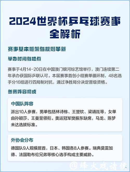 2026乒乓球世界杯精彩直播赛事解读 2026乒乓球世界杯精彩直播赛事解读