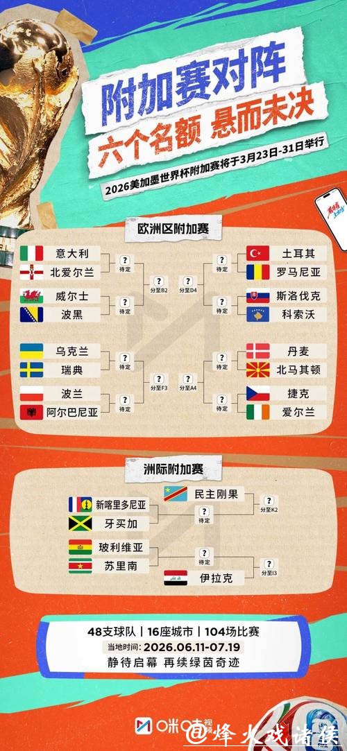 2026年世界杯参赛球队全面解析 2026年世界杯参赛球队全面解析