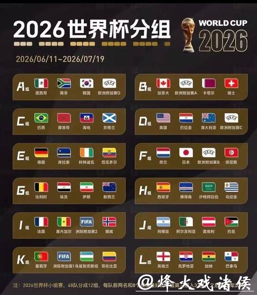 2026世界杯比分结果预测分析 2026世界杯比分结果预测分析