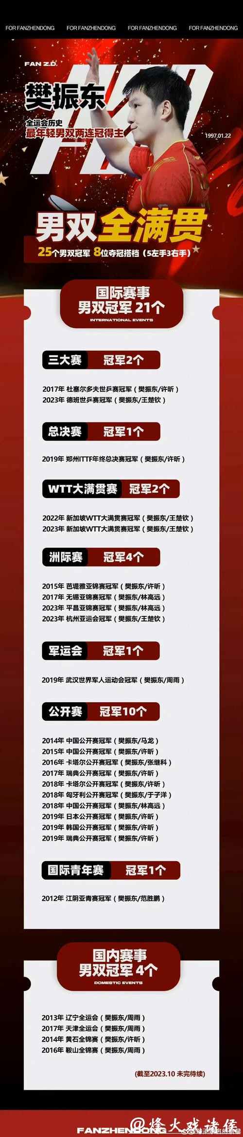 如何在微博世界杯下注赢大奖